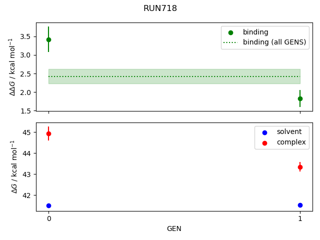 convergence plot