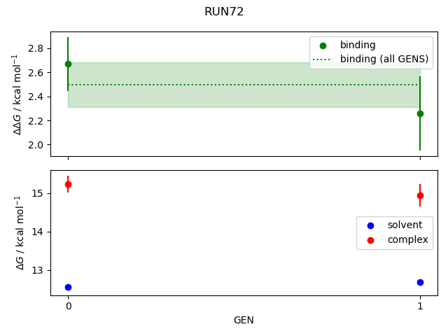 convergence plot