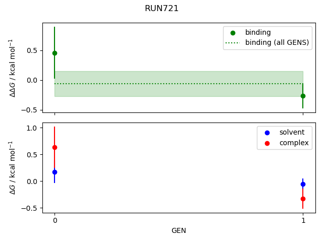 convergence plot