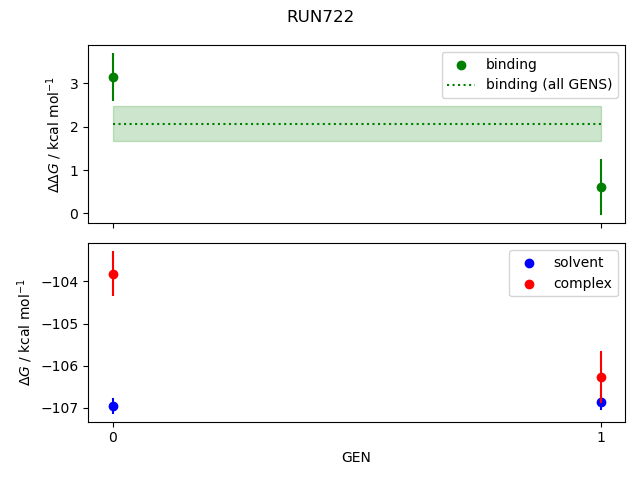 convergence plot