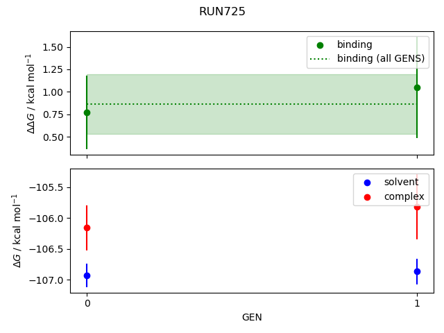 convergence plot