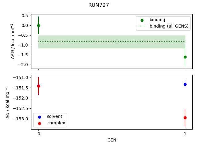 convergence plot