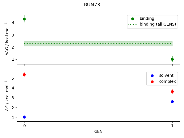 convergence plot