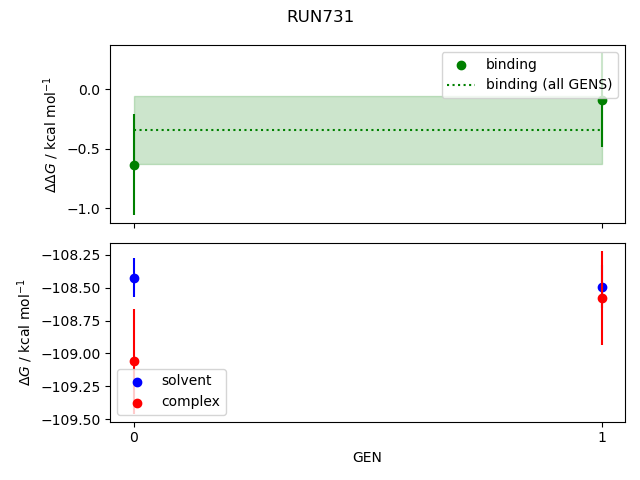 convergence plot