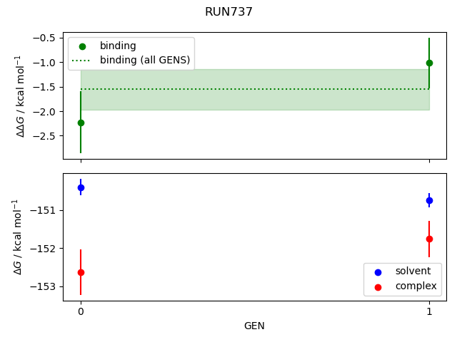 convergence plot