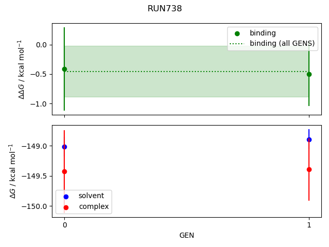 convergence plot