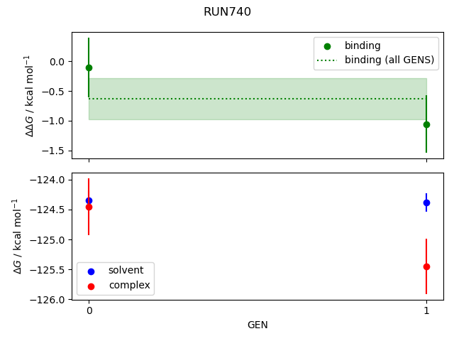 convergence plot