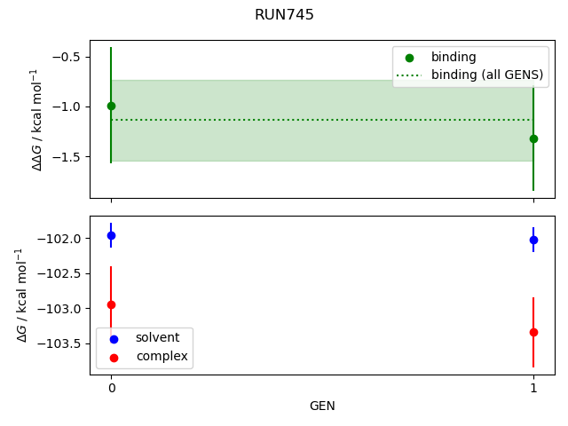 convergence plot