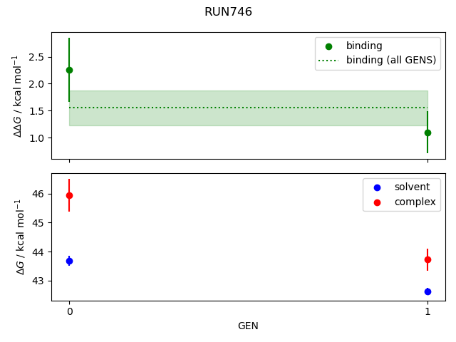 convergence plot