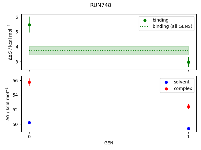 convergence plot