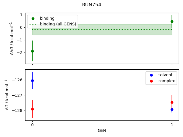 convergence plot