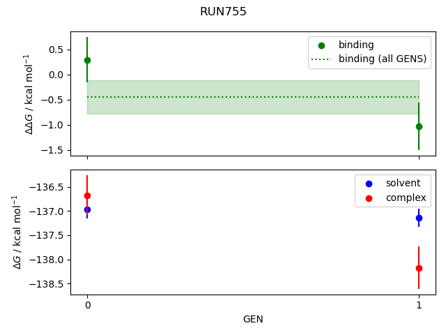 convergence plot