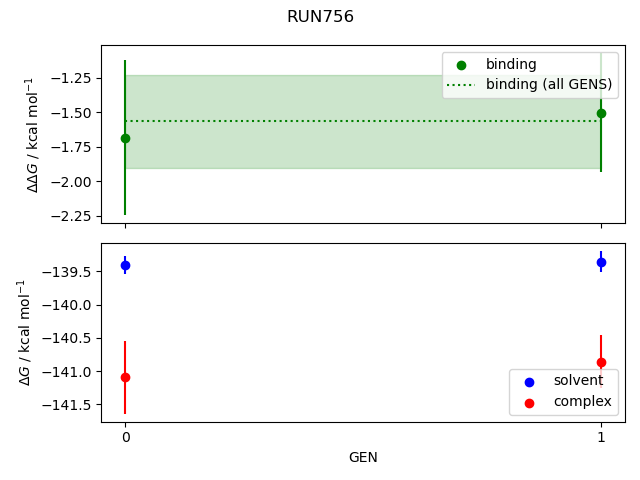 convergence plot