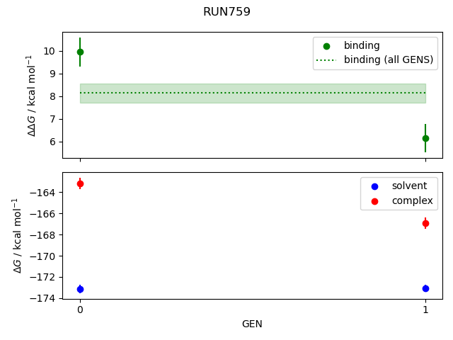 convergence plot