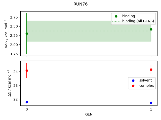 convergence plot