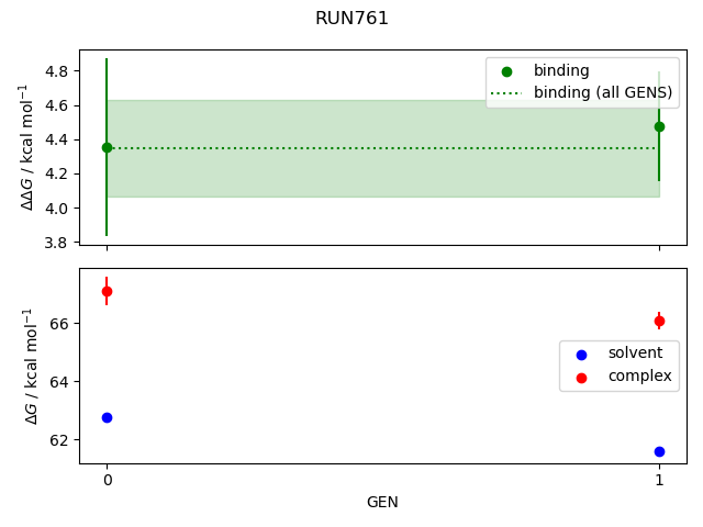 convergence plot