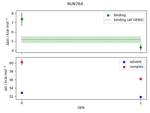 convergence plot