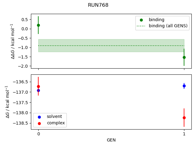 convergence plot