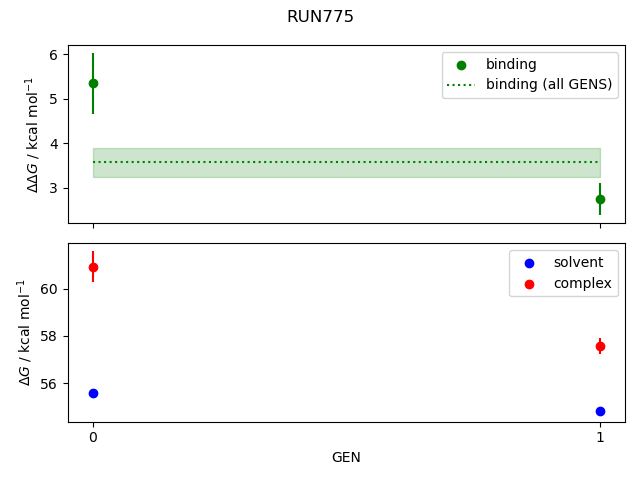 convergence plot