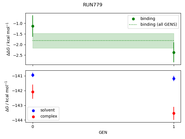 convergence plot