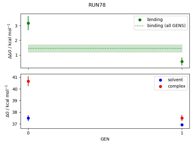 convergence plot