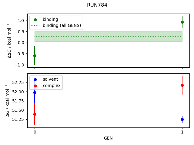 convergence plot