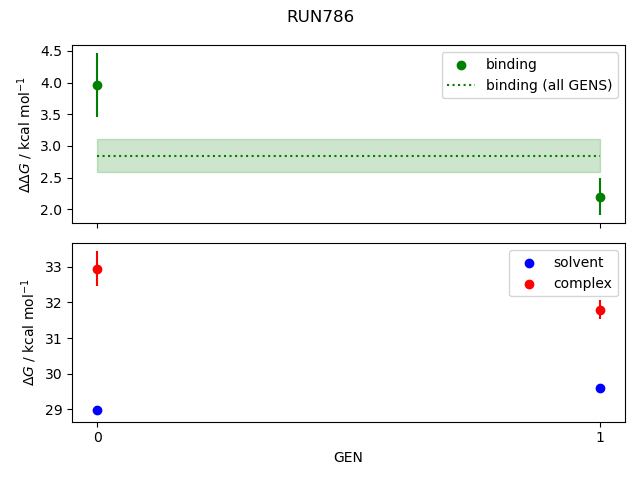 convergence plot