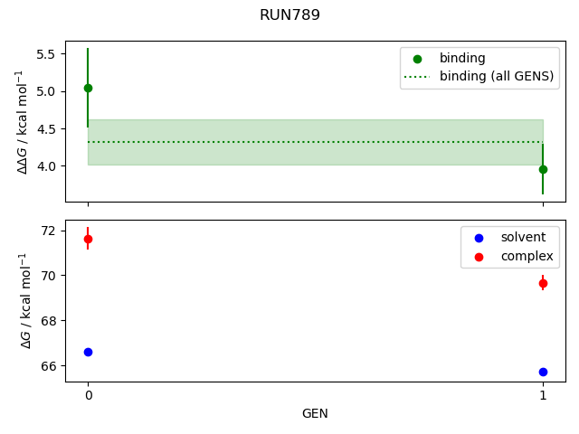 convergence plot