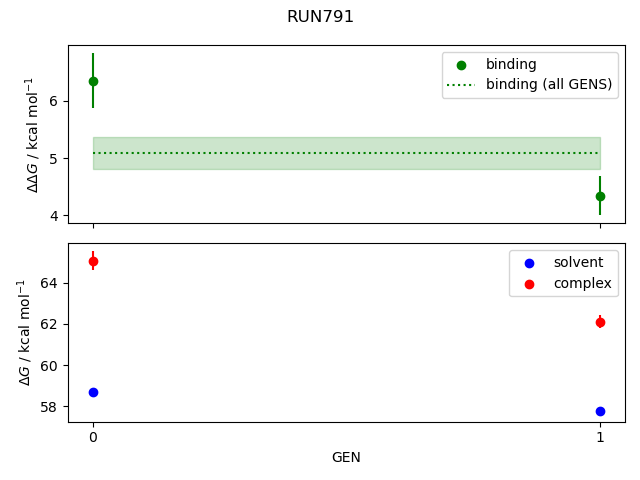 convergence plot