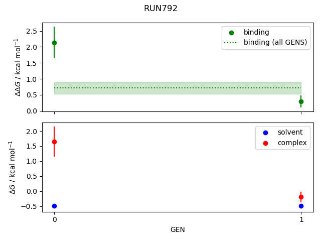 convergence plot