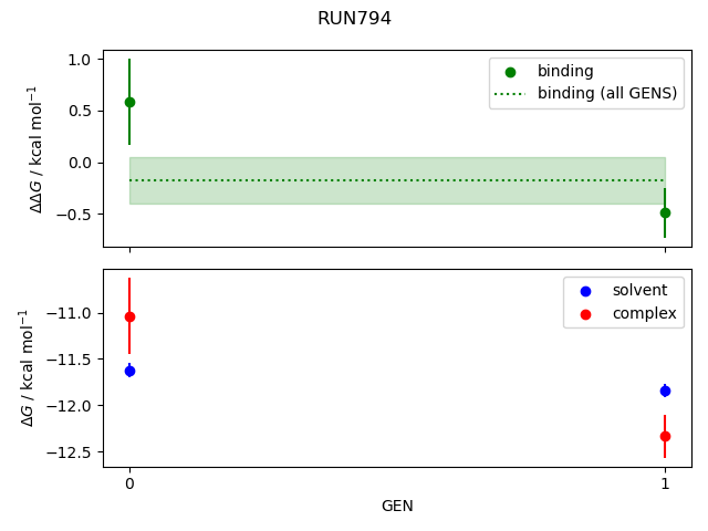 convergence plot