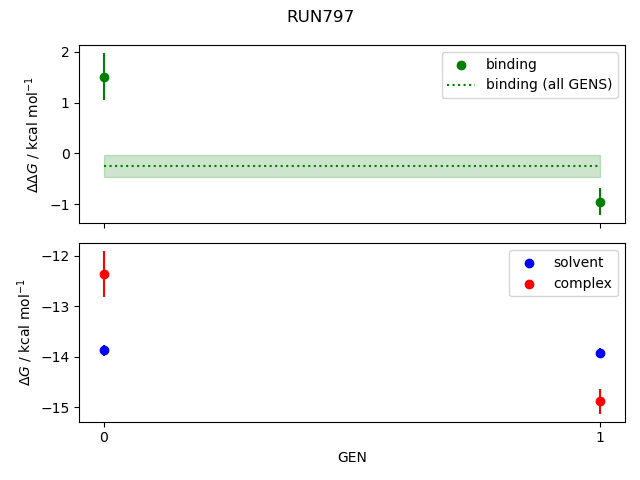 convergence plot