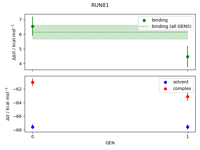 convergence plot