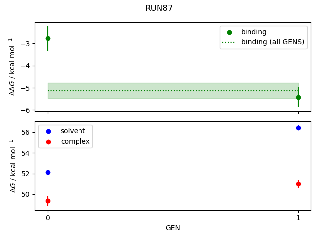 convergence plot