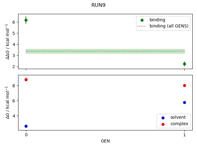 convergence plot