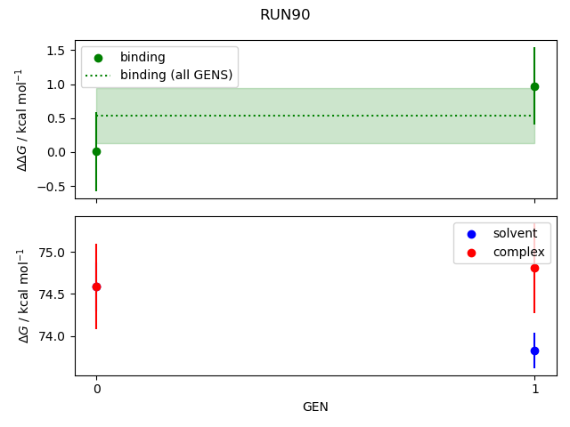 convergence plot