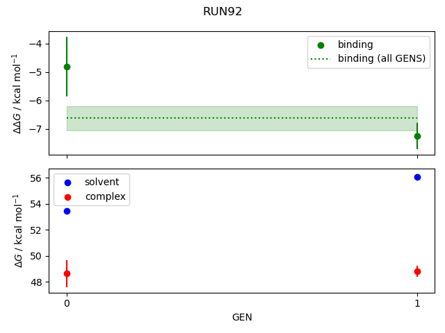 convergence plot