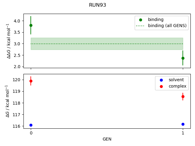 convergence plot