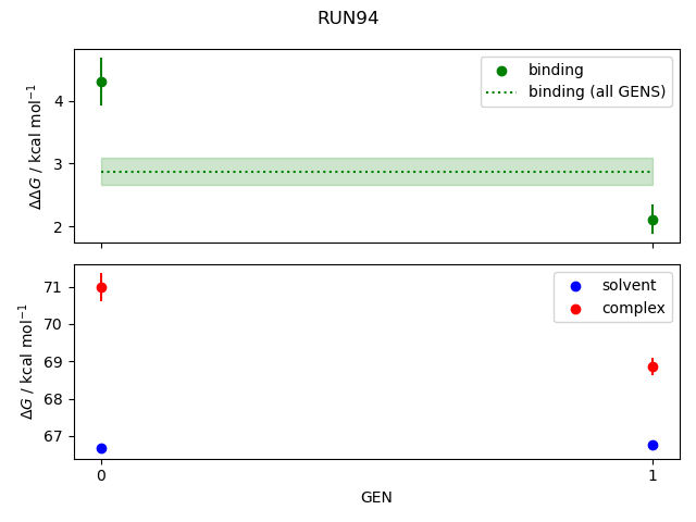 convergence plot