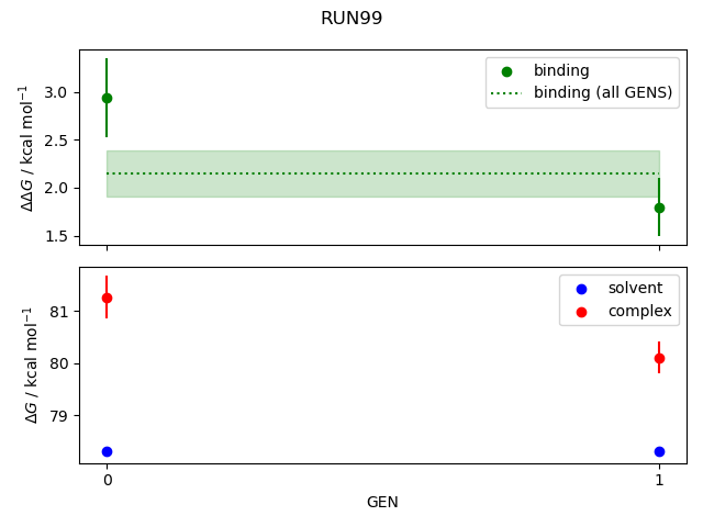 convergence plot