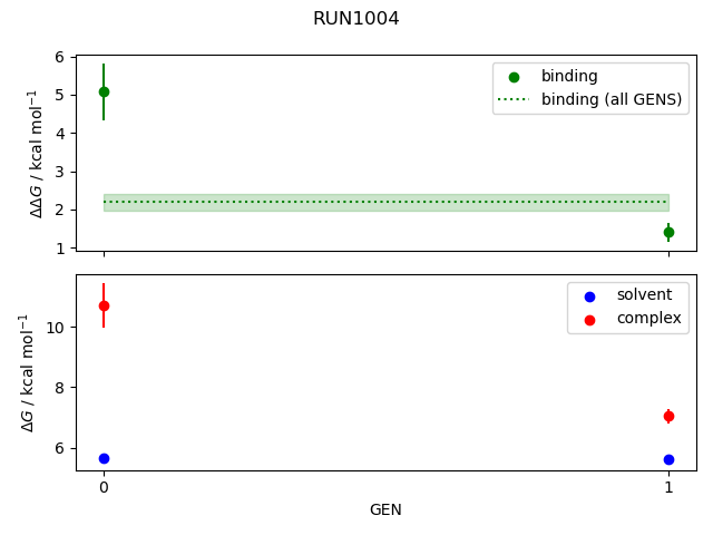 convergence plot