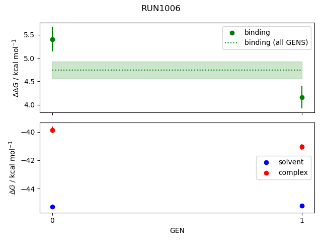 convergence plot