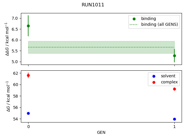 convergence plot