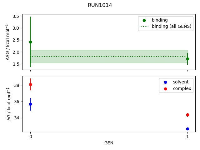 convergence plot