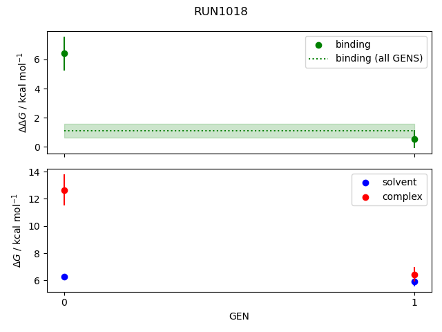 convergence plot