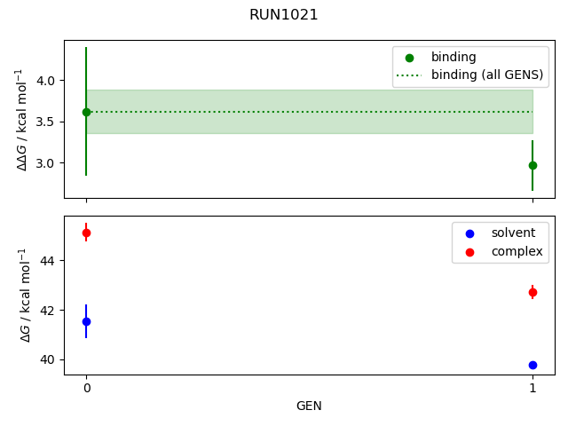 convergence plot