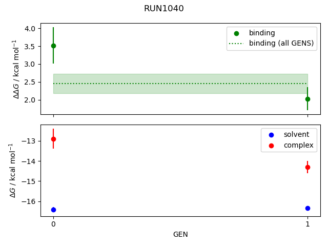 convergence plot