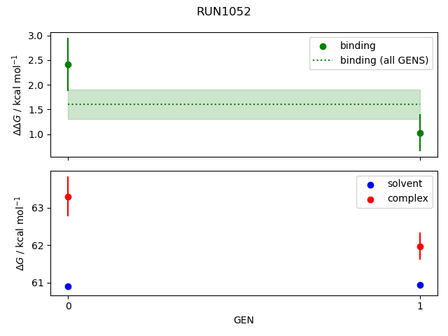 convergence plot