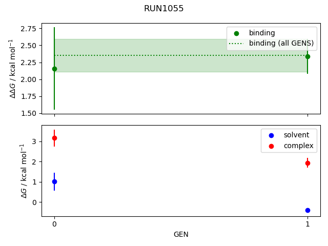 convergence plot