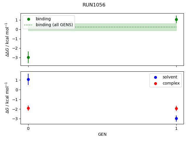 convergence plot